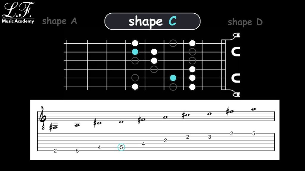 Arpejo Maior CAGED: C