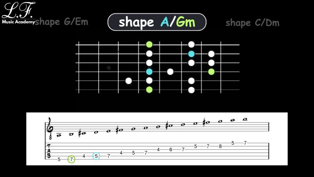 Escala Maior CAGED: A