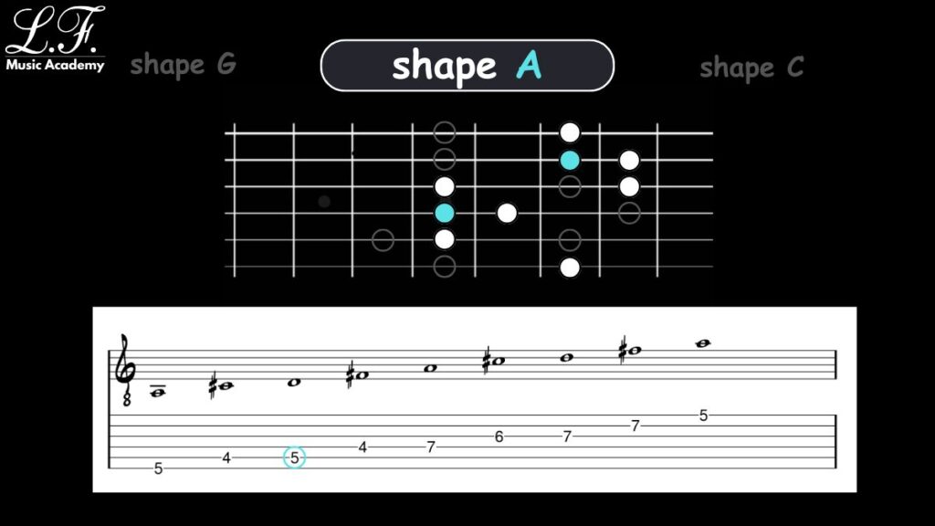 Arpejo Maior CAGED: A