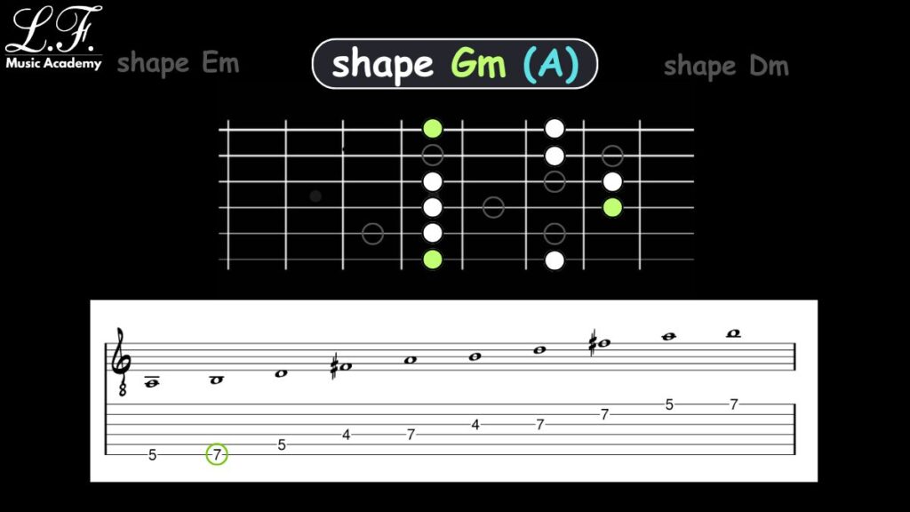 Arpejo Menor CAGED: Gm