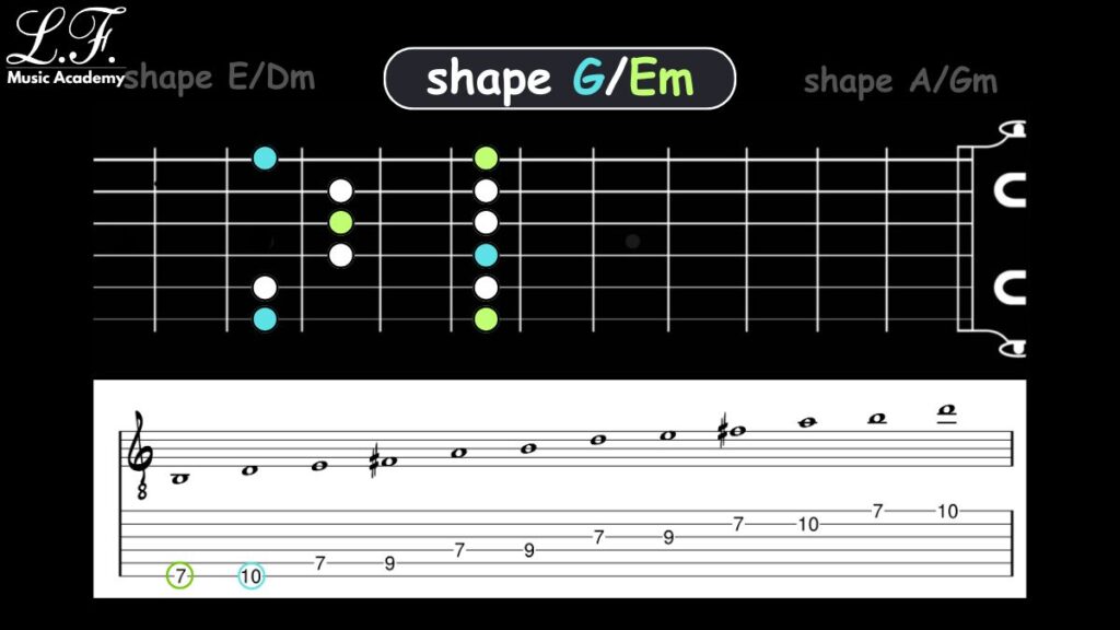 Pentatonica CAGED: G
