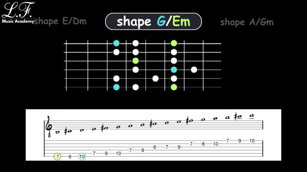 Escala Maior CAGED: G