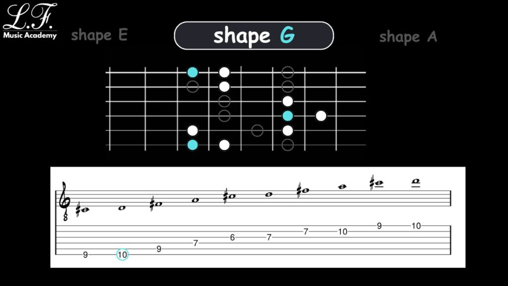 Arpejo Maior CAGED: G