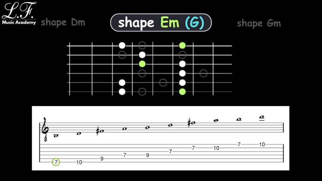 Arpejo Menor CAGED: Em