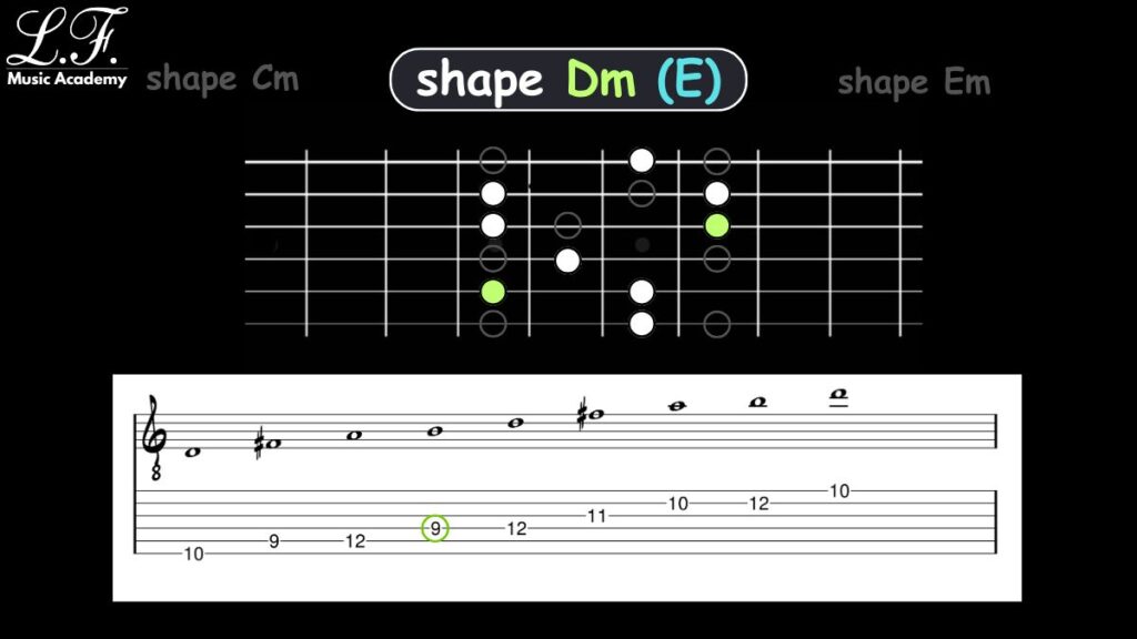 Arpejo Menor CAGED: Dm
