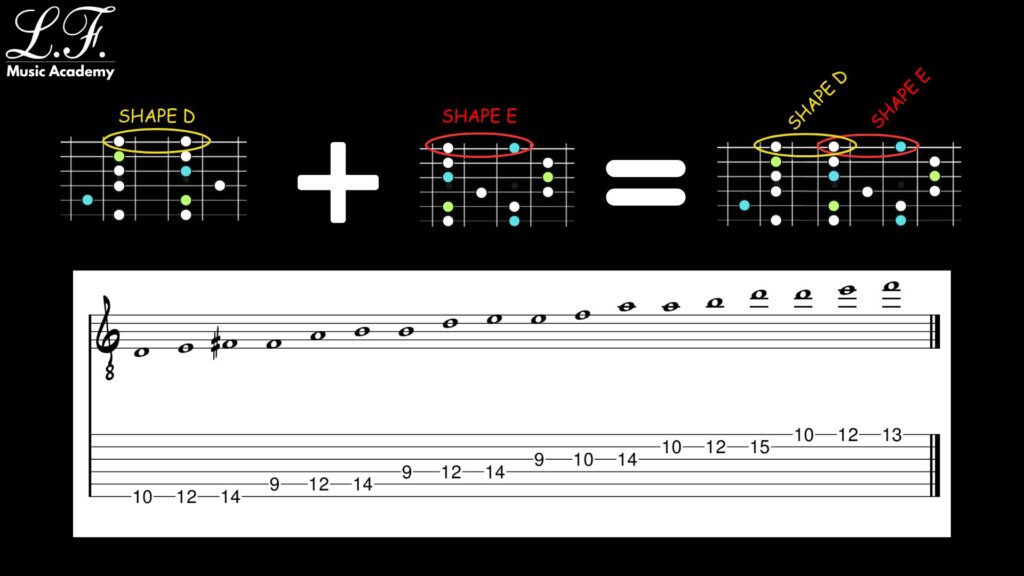 Shapes Próximos Penta