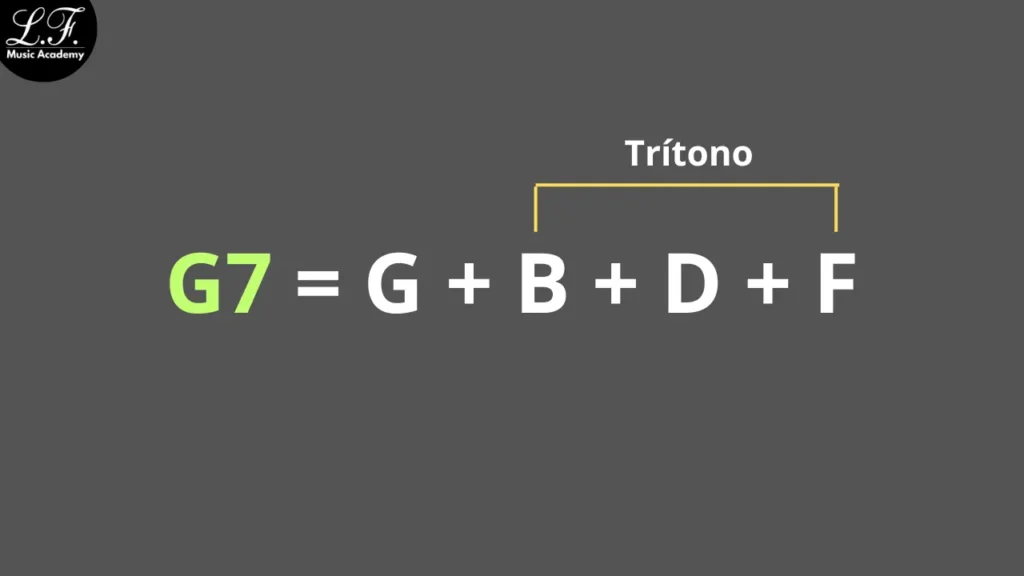 Campo Harmônico Menor