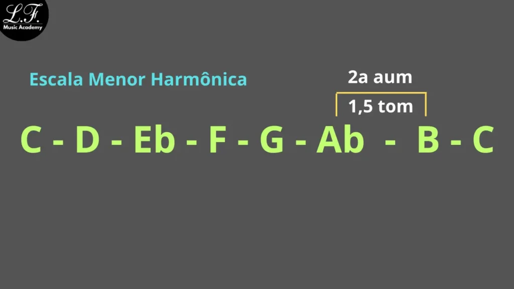 Campo Harmônico Menor