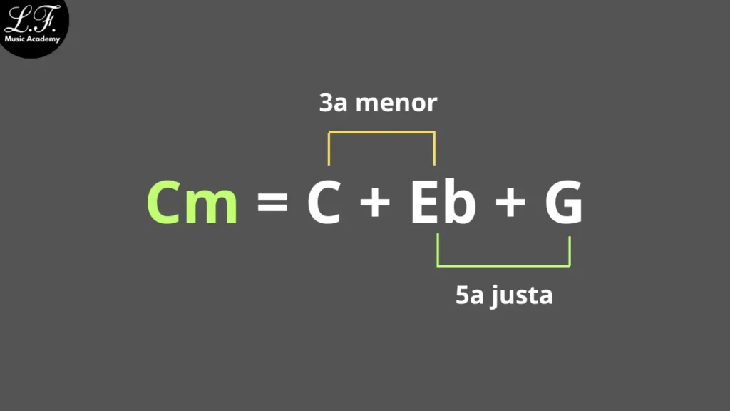 Campo Harmônico Menor