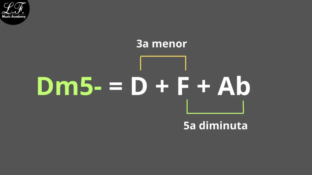 Campo Harmônico Menor