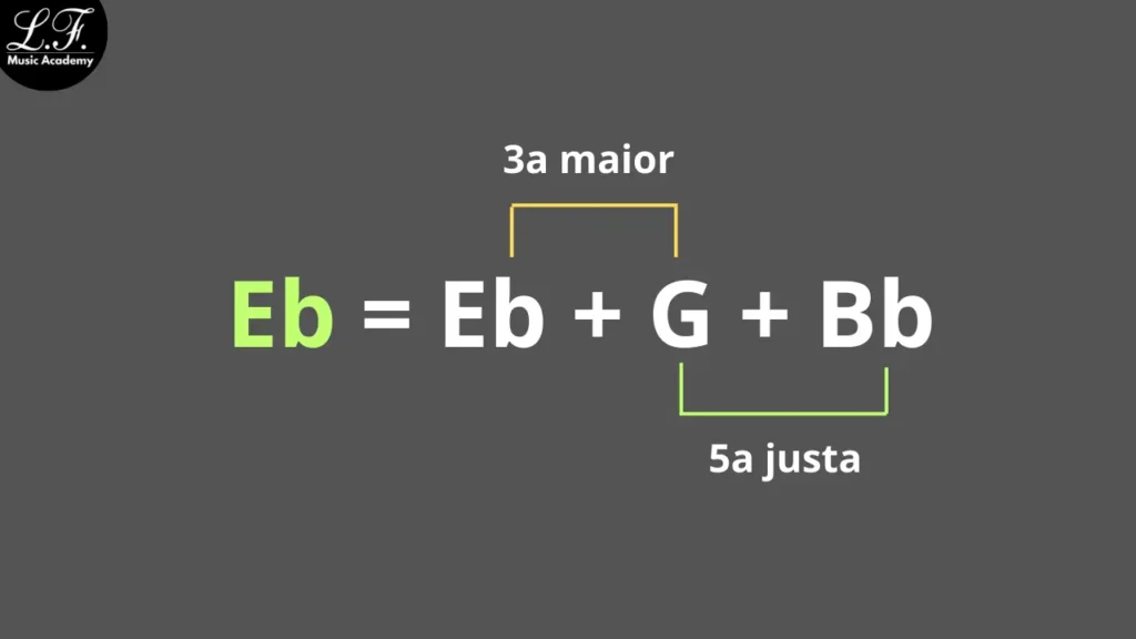 Campo Harmônico Menor