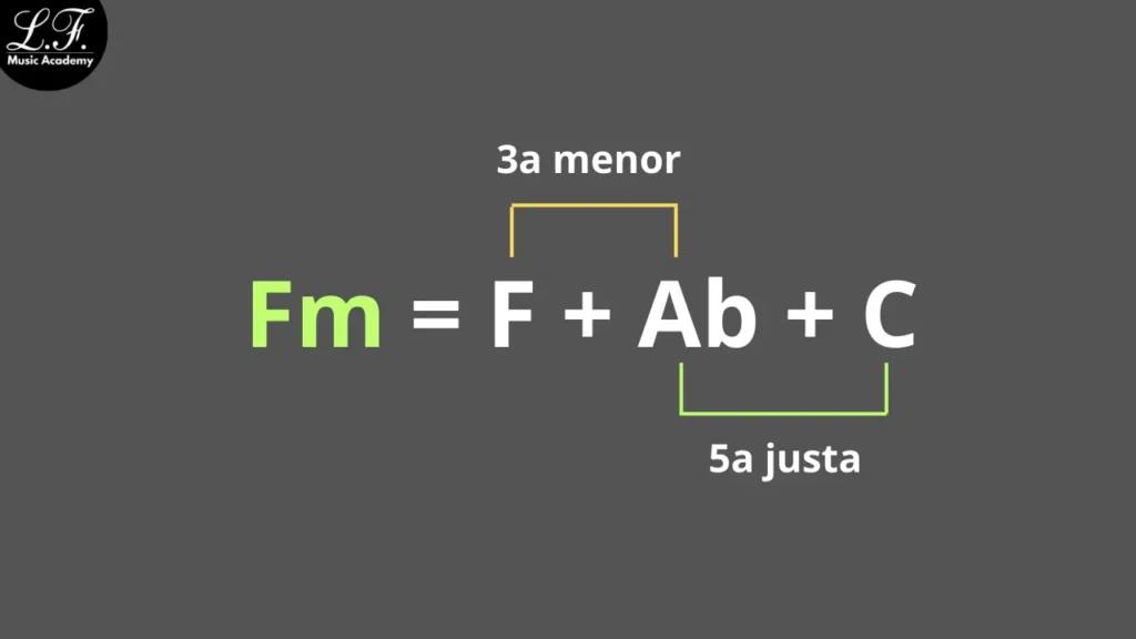 Campo Harmônico Menor