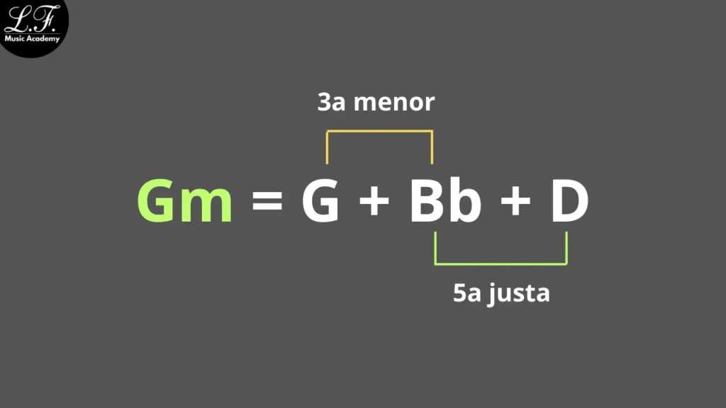 Campo Harmônico Menor