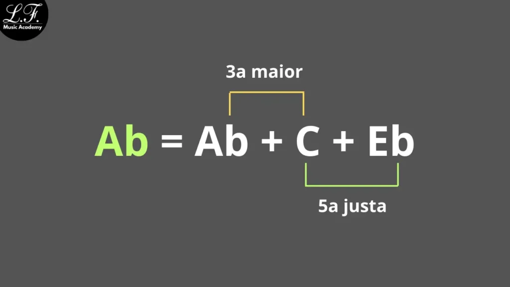Campo Harmônico Menor