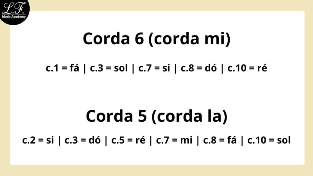 Como decorar o braço do violão