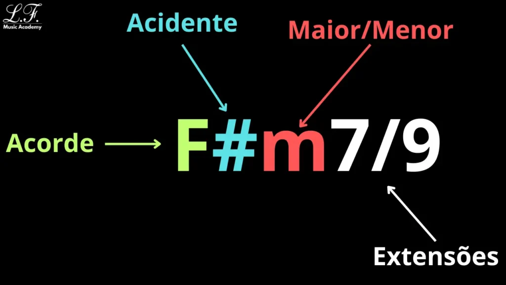 Como ler cifras para teclado