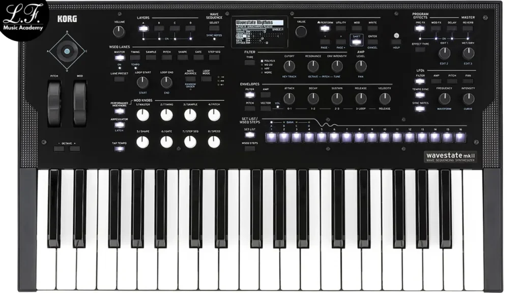 Origem do sintetizador: Módulo Korg