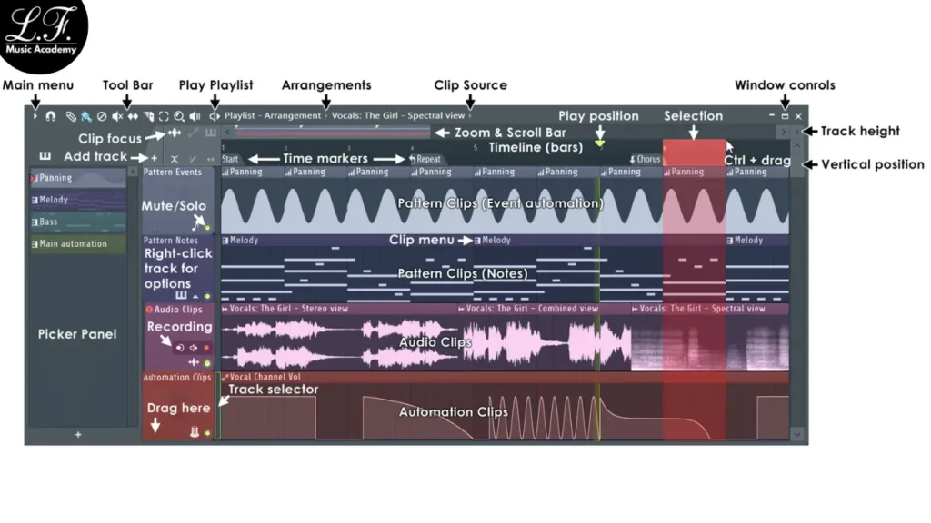 Como Criar Música Eletrônica Usando FL Studio