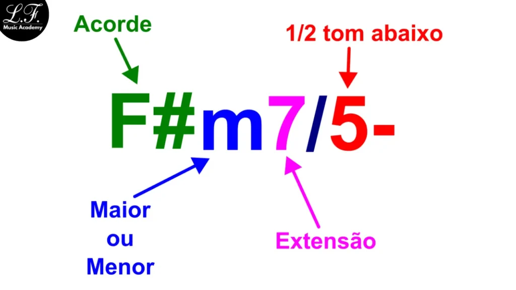 Como fazer acordes no teclado