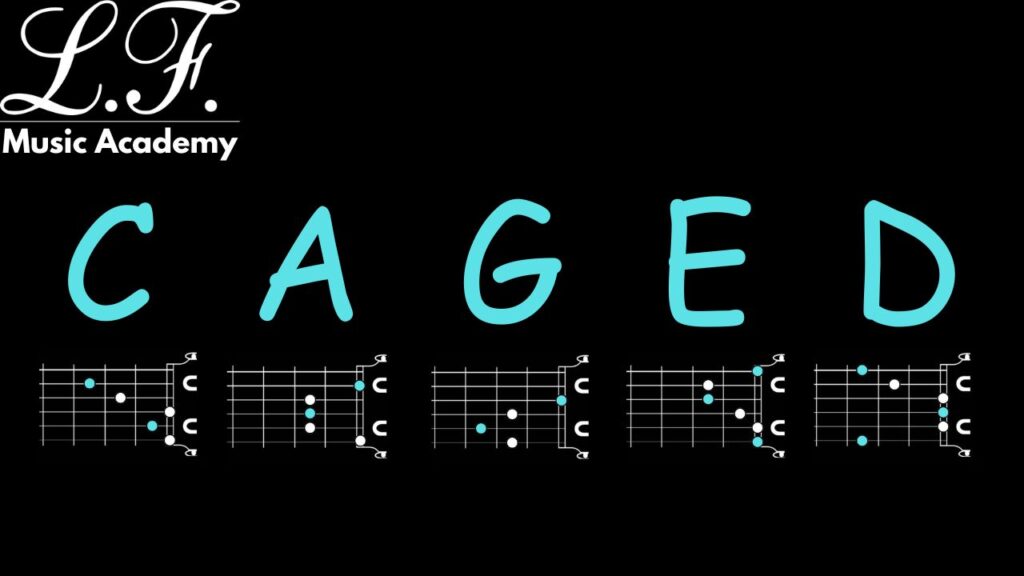 Acordes do sistema CAGED