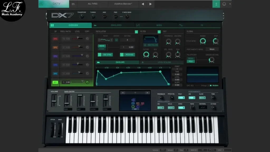 Yamaha DX-7 Visual do VST