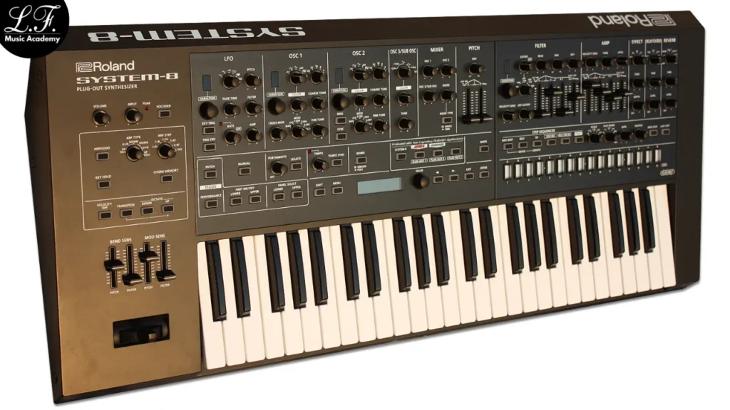 Roland: System-8